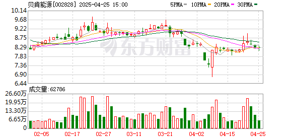 配资门户官方网 贝肯能源：筹划控制权变更 股票4月28日停牌