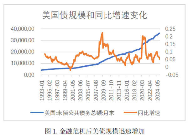 配资门户网址 美债是否有违约风险
